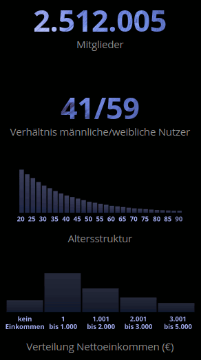 koennen-so-viele-mitglieder-sich-irren